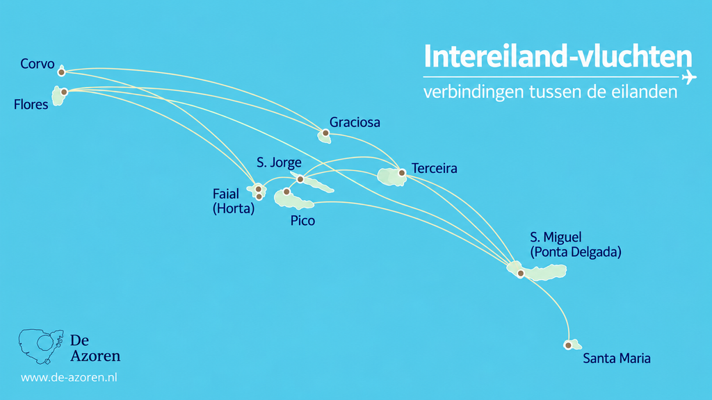 eiladhoppen azoren vluchten tussen de eilanden